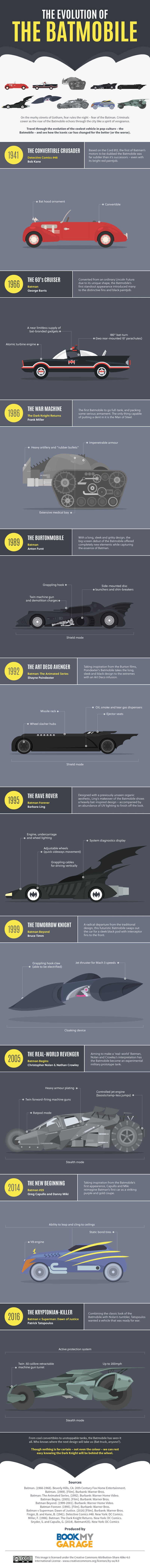 Illustration for article titled Infographic: The evolution of the Batmobile